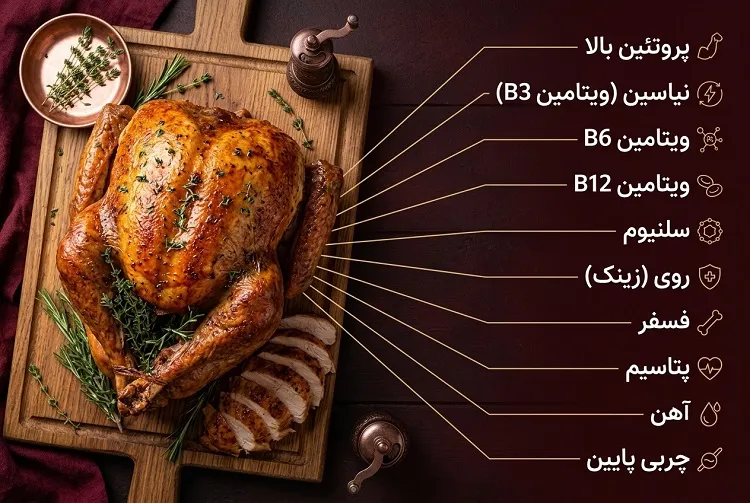 ویتامین های بوقلمون